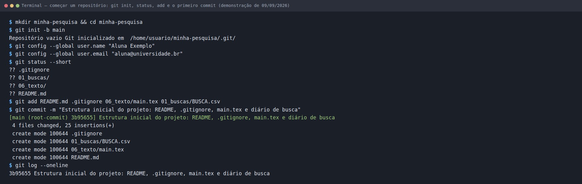Terminal: mkdir e cd minha-pesquisa, git init -b main, git config user.name e user.email, git status --short com quatro arquivos não rastreados, git add, git commit com a saída root-commit 3b95655 e git log --oneline