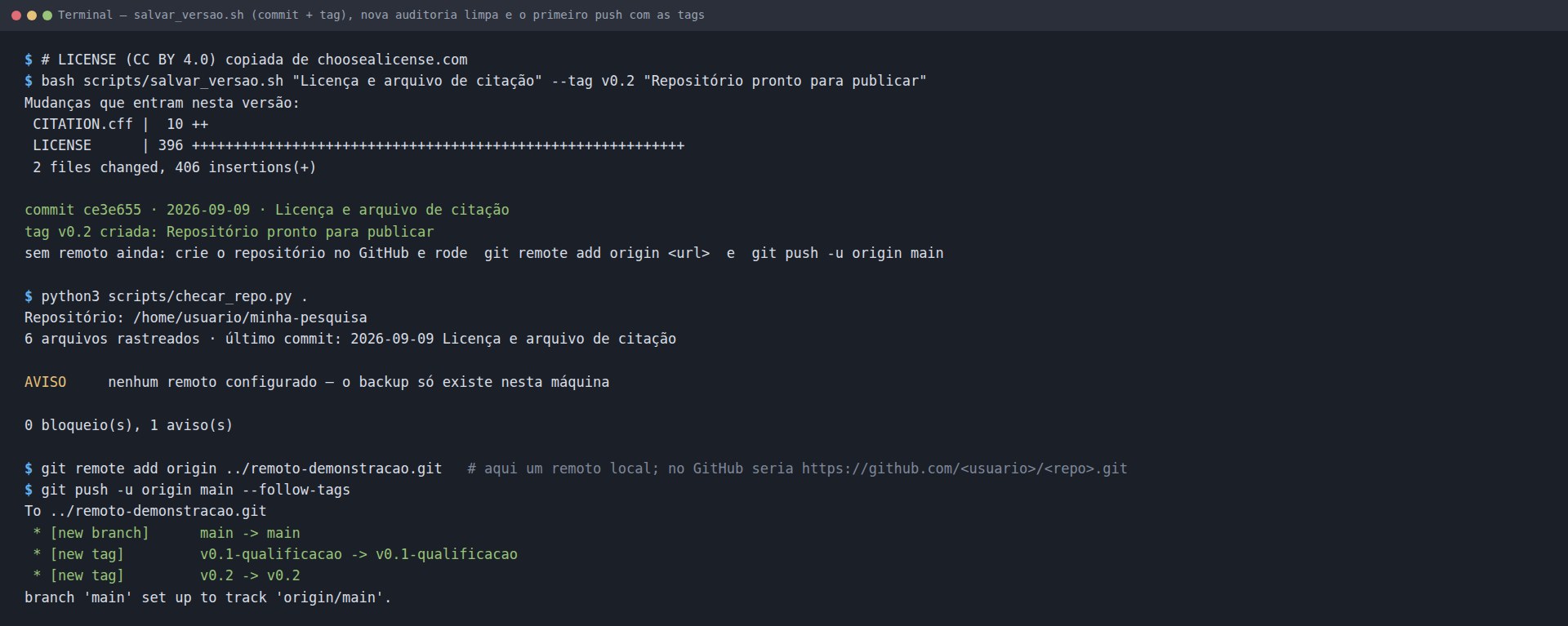 Terminal: salvar_versao.sh com --tag v0.2, checar_repo.py sem bloqueios, git remote add origin para um repositório bare local e git push -u origin main --follow-tags com new branch e new tag
